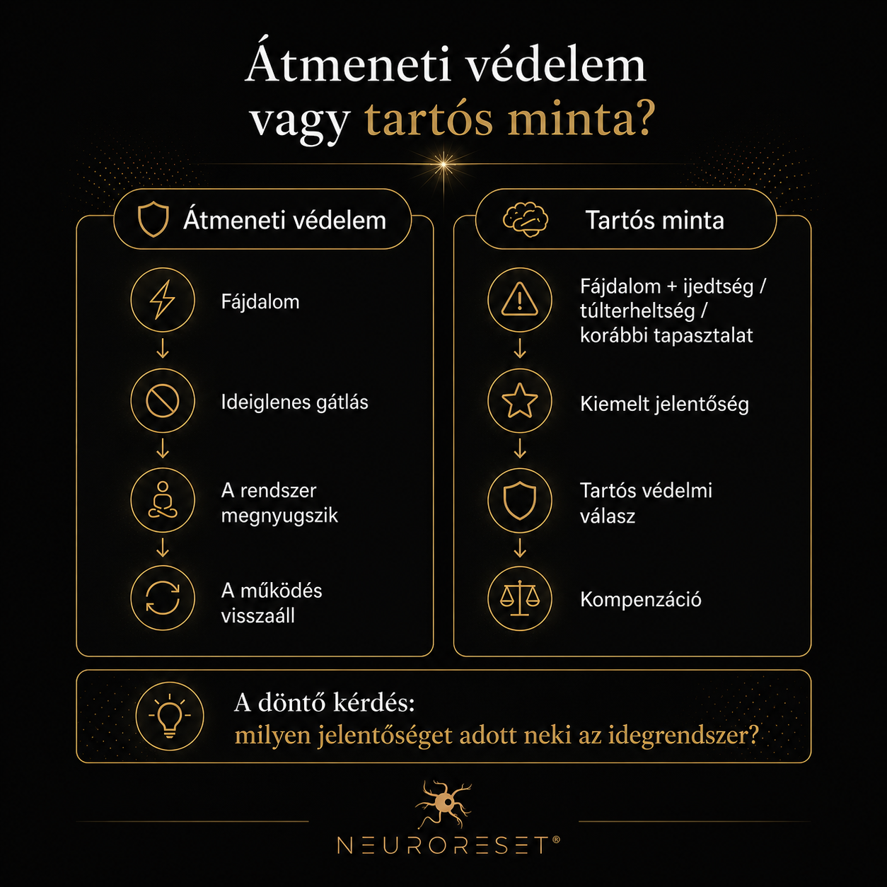 Átmeneti védelem vagy tartós minta?
